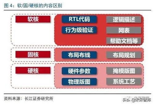 數字芯火 中國半導體設計的突圍與生態構建