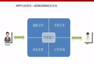 圖數融合，智造未來 智能工廠解決方案全解析與人工智能基礎軟件開發