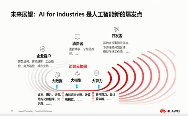 ChatGPT與華為云盤古 AI浪潮下，哪些職業(yè)的“奶酪”將被撼動(dòng)？